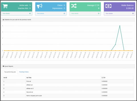 SocialAds Frontend Dashboard