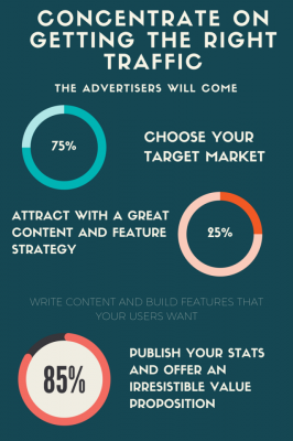 Is your site an ad magnet? If not make it one.