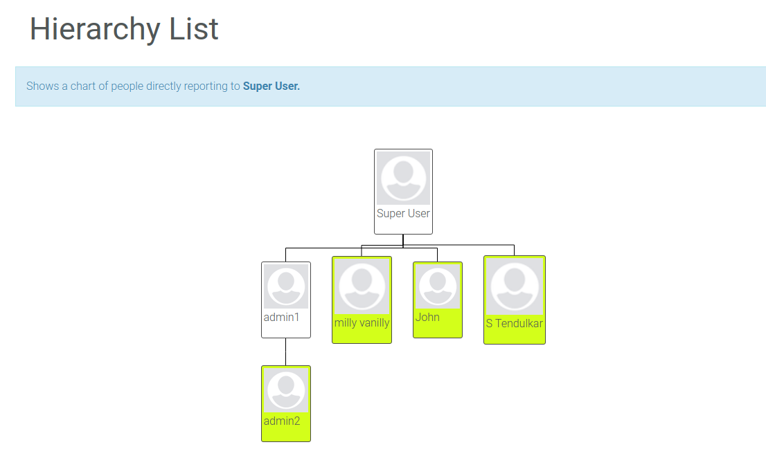 Joomla Org Chart