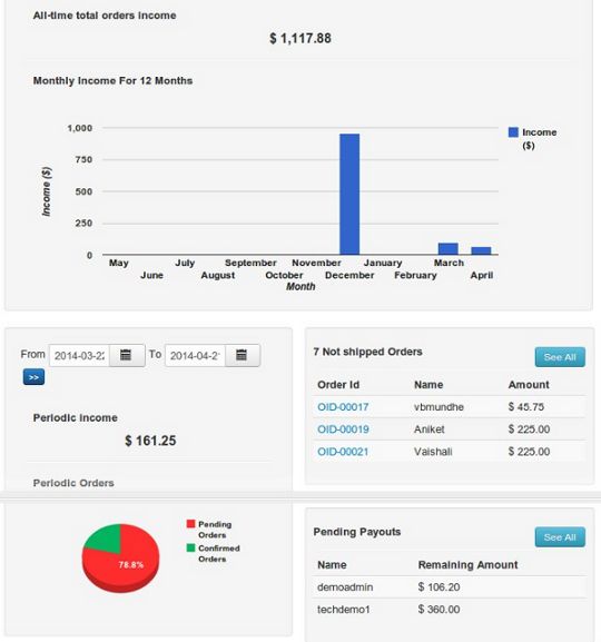 Qik2Cart Statistics Dashboard