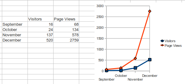 J!MailAlerts Stats