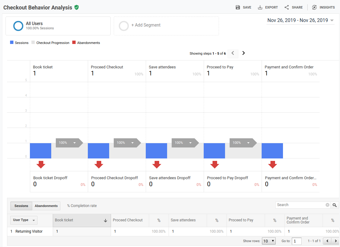 Google Analytics integration for online payments